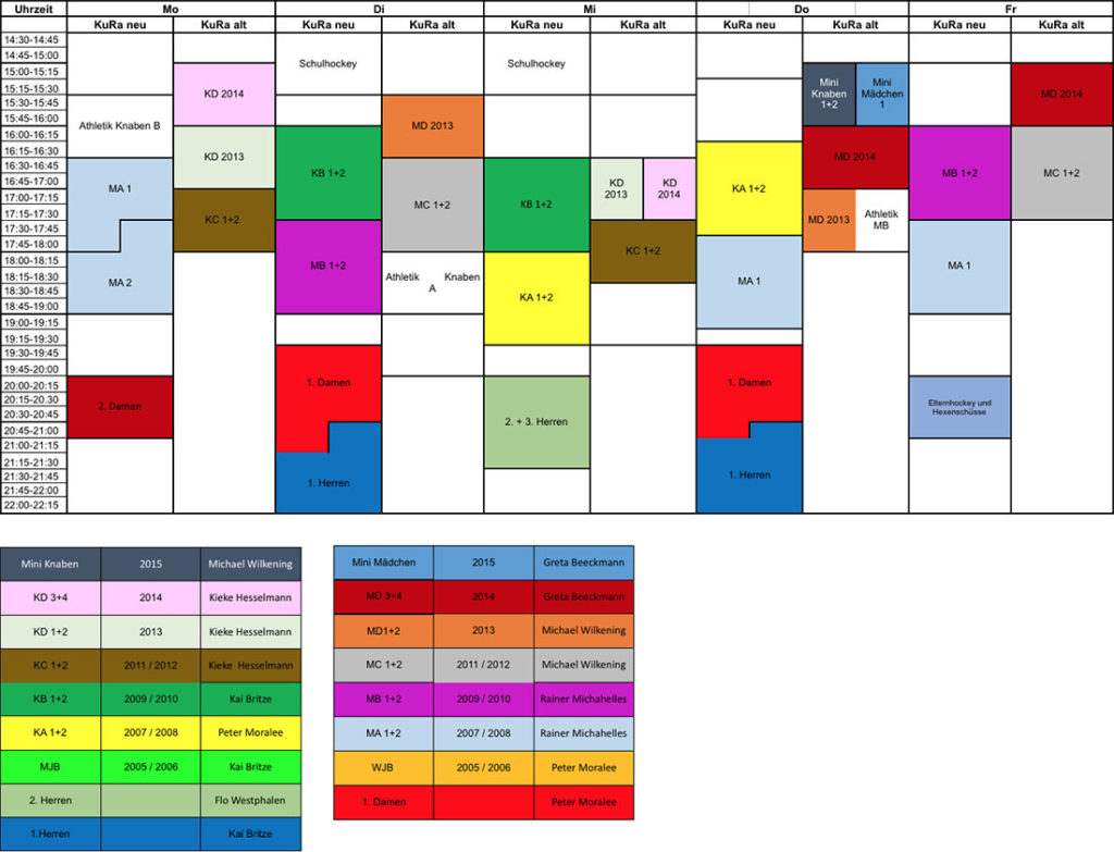 Trainingsplan Feld März bis Ostern 2021